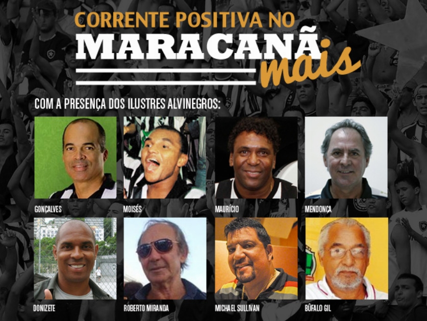 Corrente pela classificação